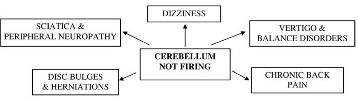 Chronic Pain Dacula GA Functional Neurology Symptoms